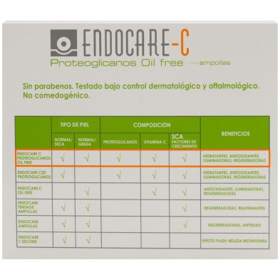 Radiance Proteoglicanos Oil-Free Ampollas 30 X 2 Ml