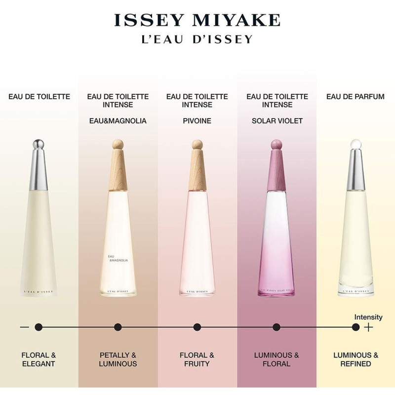 L'Eau D'Issey Solar Violet Edt Vapo 100 Ml